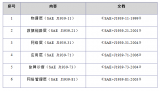 從手寫(xiě)代碼到AUTOSAR工具鏈：J1939Tp應(yīng)用篇