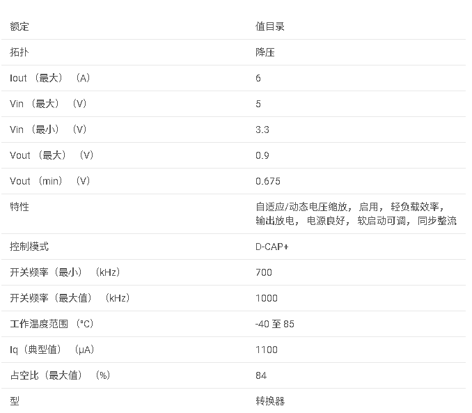 TPS51461 具有 2 位 VID 的 3.3V 至 5V 輸入、6A、D-CAP+ 模式同步降壓轉換器數(shù)據(jù)手冊