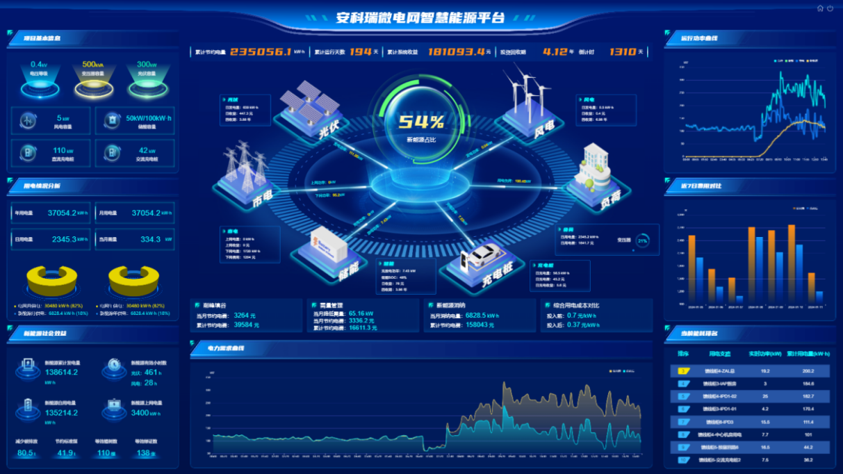 工業(yè)園區(qū)能源轉(zhuǎn)型：安科瑞EMS平臺如何實現(xiàn)&<b class='flag-5'>amp</b>;<b class='flag-5'>quot</b>;<b class='flag-5'>光</b>-<b class='flag-5'>儲</b>-荷&<b class='flag-5'>amp</b>;<b class='flag-5'>quot</b>;<b class='flag-5'>協(xié)同</b>優(yōu)化？