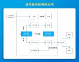 金升陽推出<b class='flag-5'>高</b><b class='flag-5'>功率密度</b>整流模塊LMR3000-4850