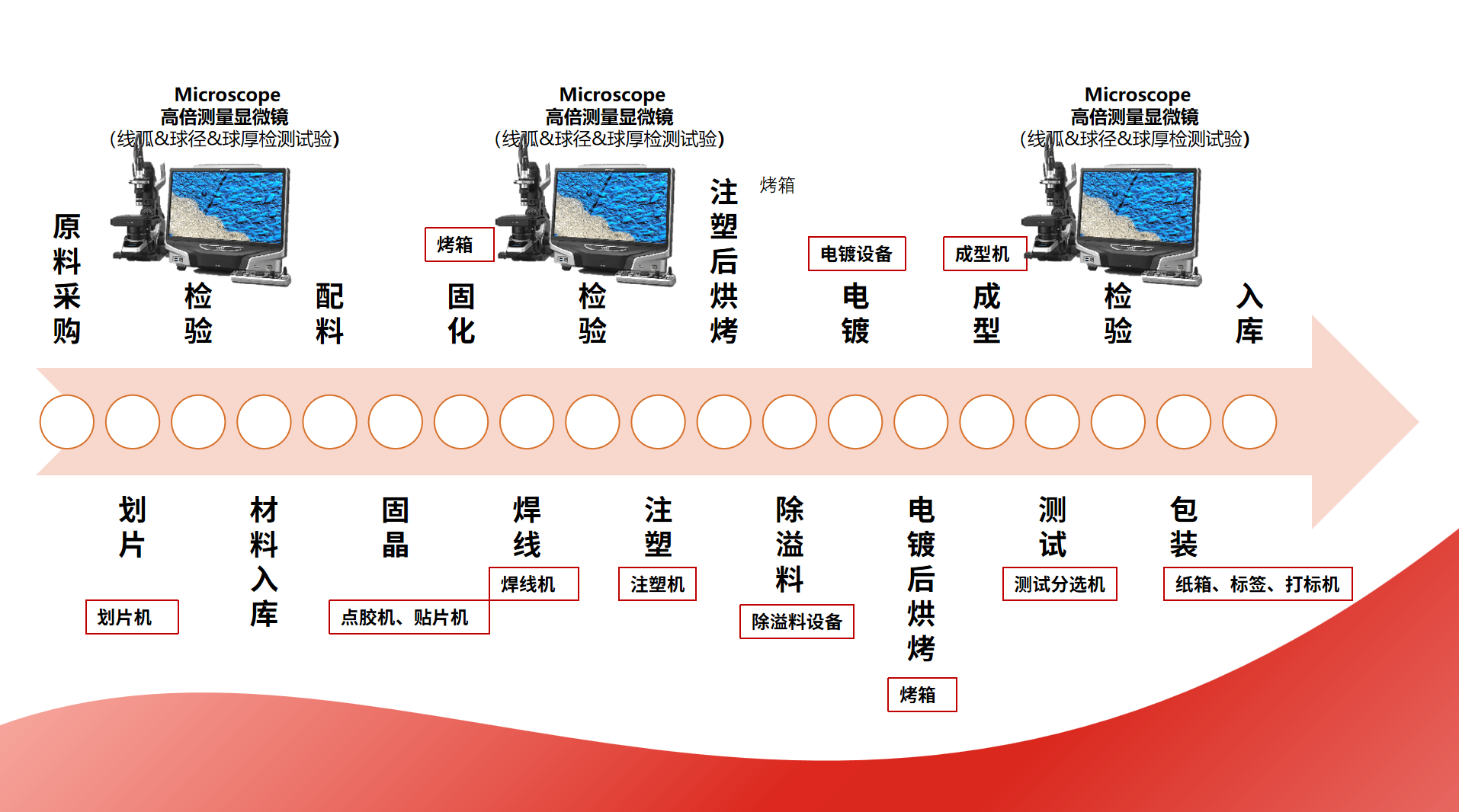 MOSFET工藝參數(shù)<b class='flag-5'>揭秘</b>：<b class='flag-5'>合</b>科泰的<b class='flag-5'>技術</b>突圍之道