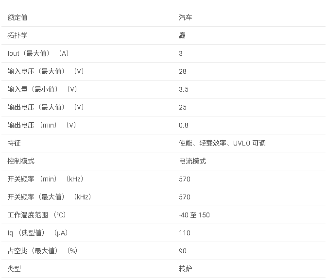 TPS54331-Q1 具有 Eco 模式?的汽車(chē)級(jí) 3.5V 至 28V、570kHz 固定頻率 3A 降壓轉(zhuǎn)換器數(shù)據(jù)手冊(cè)