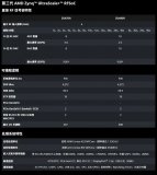 ALINX AMD RFSoC射頻開發(fā)板選型指南