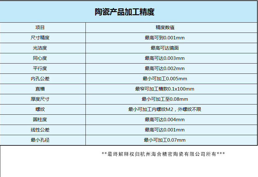 氮化硅陶瓷基片在電子行業的機會