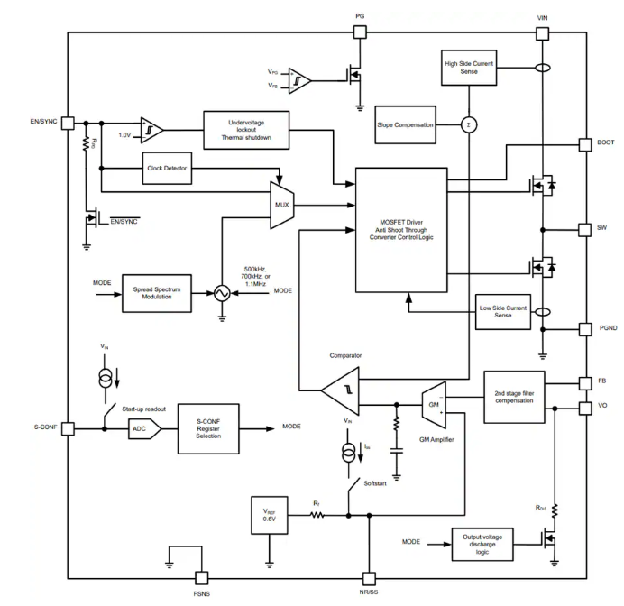 Texas Instruments TPS6296x低噪聲與低紋波降壓轉(zhuǎn)換器數(shù)據(jù)手冊(cè)