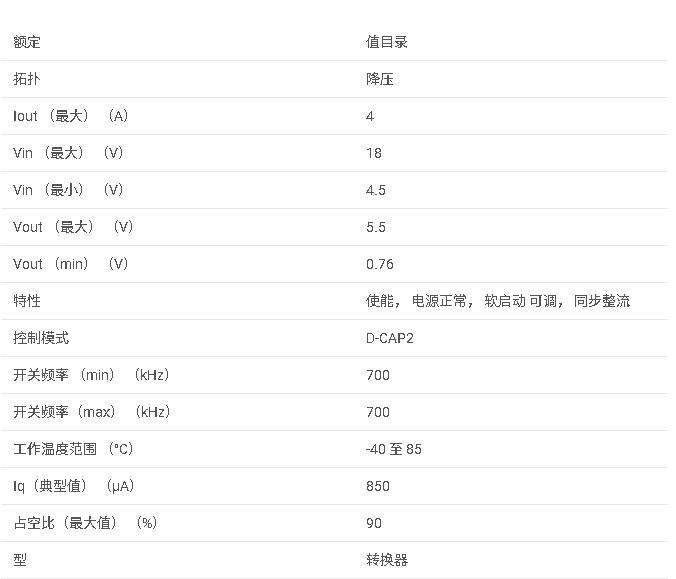 TPS54425 4.5V 至 18V 輸入、4A 同步降壓轉(zhuǎn)換器數(shù)據(jù)手冊(cè)