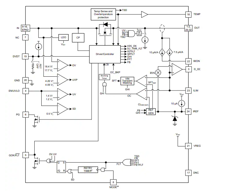 Texas Instruments TPS25984B可堆疊電子保險(xiǎn)絲數(shù)據(jù)手冊