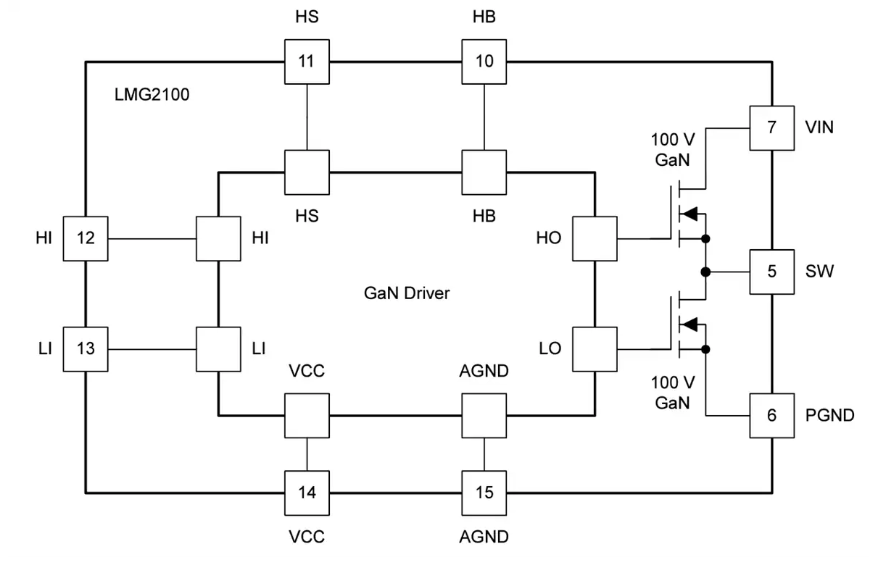 Texas Instruments LMG2100R026 <b class='flag-5'>GaN</b><b class='flag-5'>半</b><b class='flag-5'>橋</b>功率級數據手冊