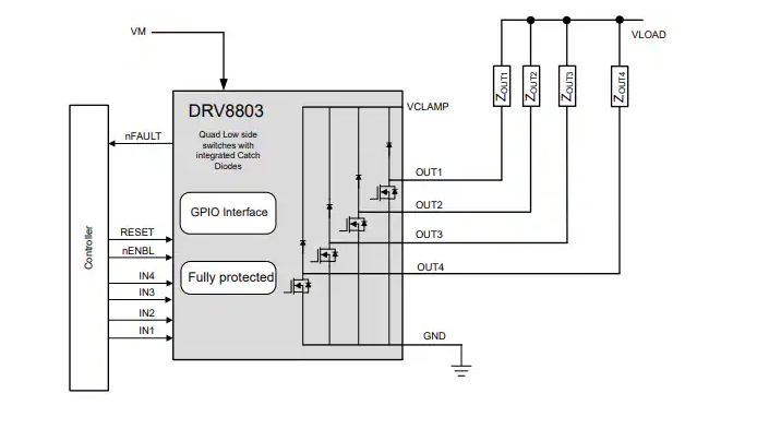 Texas Instruments DRV8803四通道低側驅動器IC數(shù)據手冊