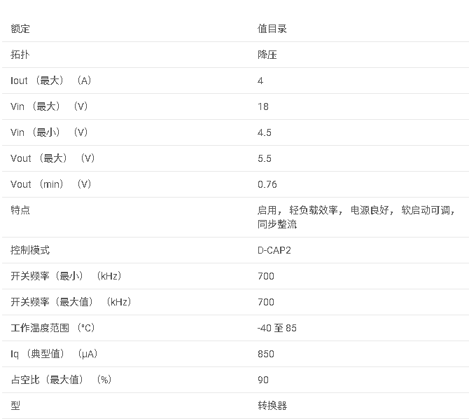 TPS54426 具有 Eco 模式?的 4.5V 至 18V 輸入、4A 同步降壓轉(zhuǎn)換器數(shù)據(jù)手冊