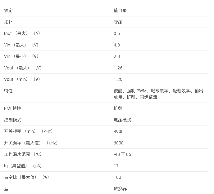 <b class='flag-5'>TPS</b>62674 <b class='flag-5'>采用</b>扁平<b class='flag-5'>芯片級</b><b class='flag-5'>封裝</b>的 500<b class='flag-5'>mA</b>、<b class='flag-5'>6MHz</b> 高效<b class='flag-5'>降壓</b><b class='flag-5'>轉(zhuǎn)換器</b><b class='flag-5'>數(shù)據(jù)</b><b class='flag-5'>手冊</b>