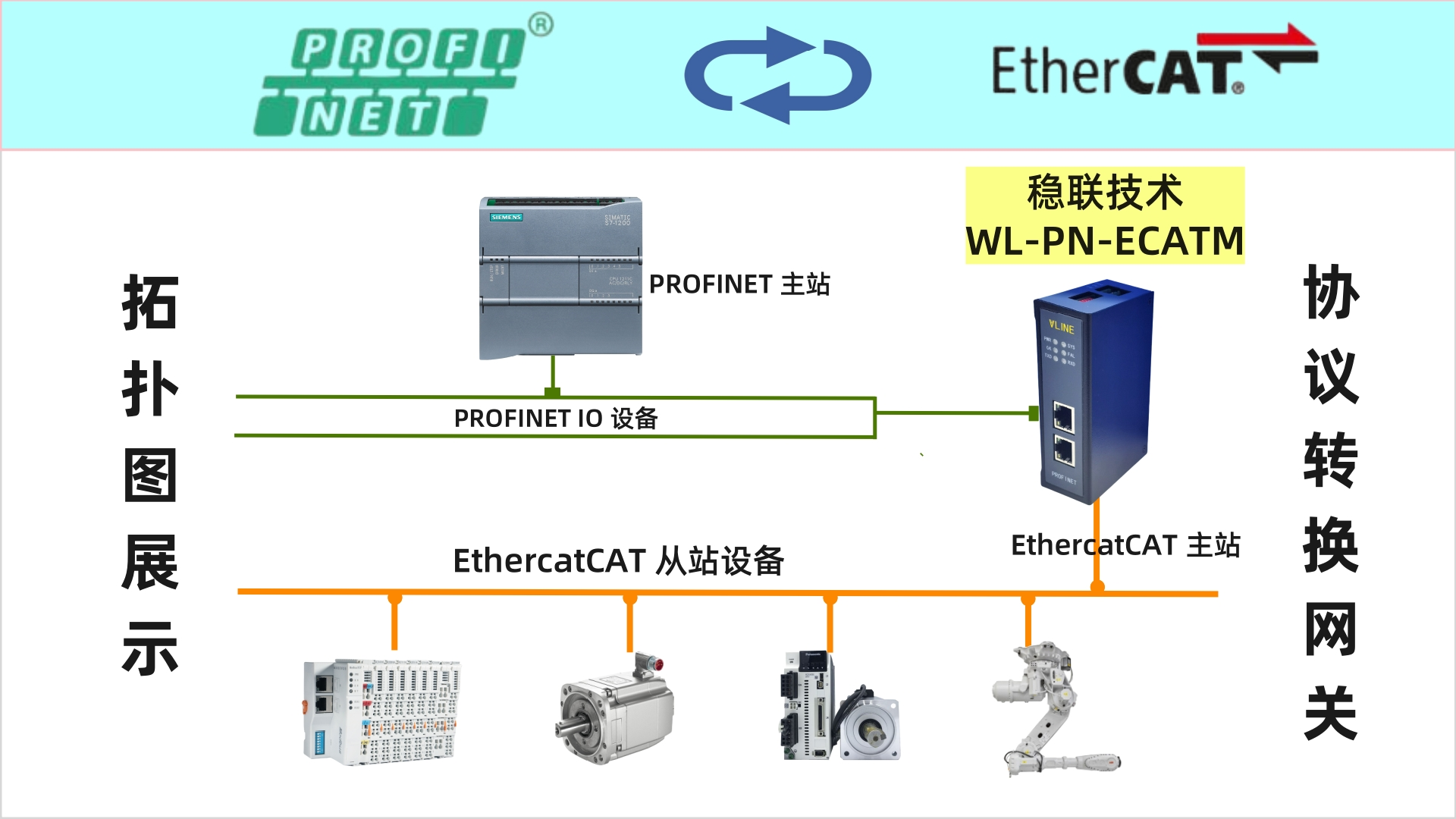 工業(yè)領(lǐng)域中Profinet至EtherCAT協(xié)議轉(zhuǎn)換的通信機(jī)制：實(shí)現(xiàn)高效節(jié)能的關(guān)鍵
