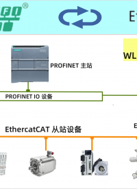 工業(yè)領(lǐng)域中Profinet至EtherCAT協(xié)議轉(zhuǎn)換的通信機制：實現(xiàn)高效節(jié)能的關(guān)鍵
