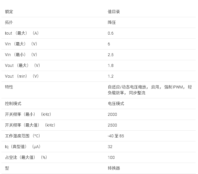 TPS62421 2.25MHz 600mA/1000mA <b class='flag-5'>雙通道</b>降壓轉(zhuǎn)換器,采用小尺寸 <b class='flag-5'>3x3</b>mm QFN <b class='flag-5'>封裝</b>數(shù)據(jù)手冊