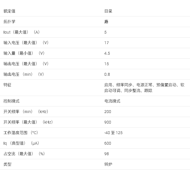 TPS54521 17V 輸入、5A 同步降壓轉(zhuǎn)換器數(shù)據(jù)手冊