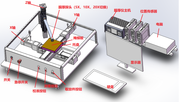 行業(yè)案例|膜厚儀應(yīng)用測量之<b class='flag-5'>光刻膠</b>厚度測量