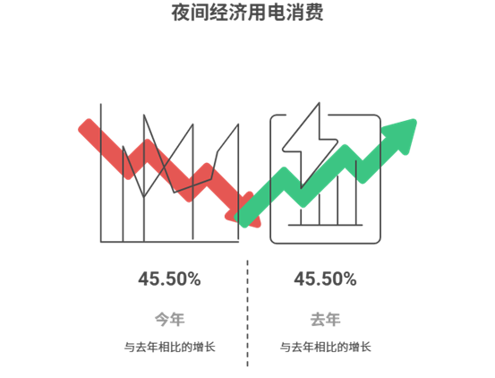 “蘇超”?熱潮下，科義技術點亮江蘇夜經濟