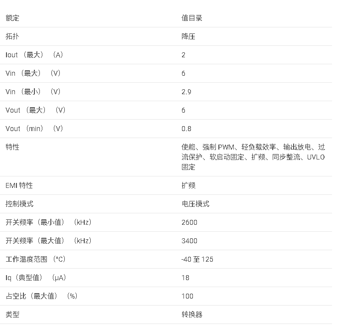 TPS<b class='flag-5'>62065</b> <b class='flag-5'>采用</b> <b class='flag-5'>2x2</b> <b class='flag-5'>SON</b> <b class='flag-5'>封裝</b>的 <b class='flag-5'>3MHz</b>、<b class='flag-5'>2A</b> <b class='flag-5'>降壓</b><b class='flag-5'>轉(zhuǎn)換器</b><b class='flag-5'>數(shù)據(jù)</b><b class='flag-5'>手冊</b>
