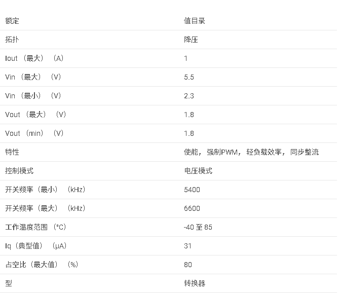 TPS62660 1000mA、6MHz 同步降壓轉換器，采用芯片級封裝數據手冊