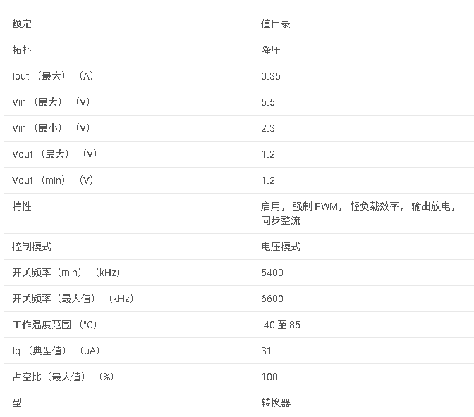 TPS62615 350mA、6MHz、1.2Vout 高效降壓轉(zhuǎn)換器數(shù)據(jù)手冊(cè)