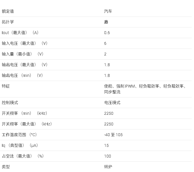 TPS62261-Q1 汽車級(jí) 2V 至 6V、2.25MHz 固定頻率 600mA 降壓轉(zhuǎn)換器數(shù)據(jù)手冊(cè)