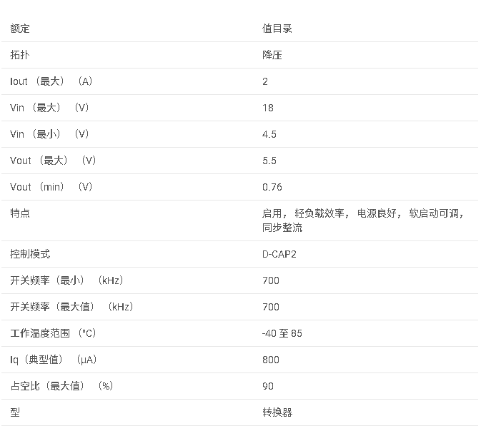 TPS54226 4.5V 至 18V 輸入、2A 同步降壓轉(zhuǎn)換器，具有 Eco 模式?數(shù)據(jù)手冊