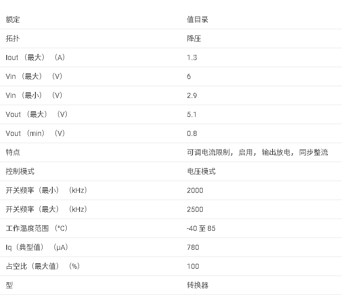 TPS62751 2.25MHz、降壓轉(zhuǎn)換器，具有可編程輸入電流限制，適合 USB 供電應(yīng)用數(shù)據(jù)手冊(cè)