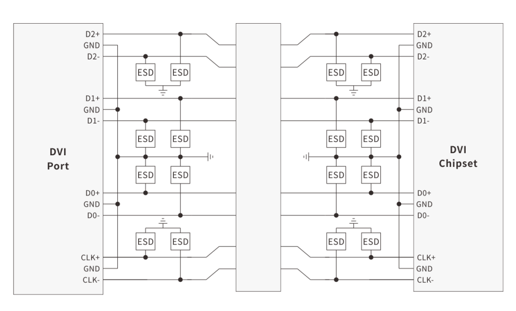 DVI接口的靜電保護方案匯總及說明-接口保護方案-浪涌保護-靜電保護-RS485浪涌保護-RS485靜電保護-HDMI靜電保護-USB靜電保護-VGA靜電保護-POE浪涌保護