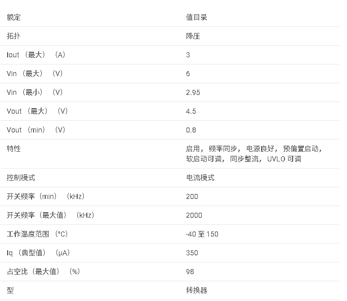 TPS54318 2.95V 至 6V 輸入、3A 同步降壓 SWIFT? 轉(zhuǎn)換器數(shù)據(jù)手冊
