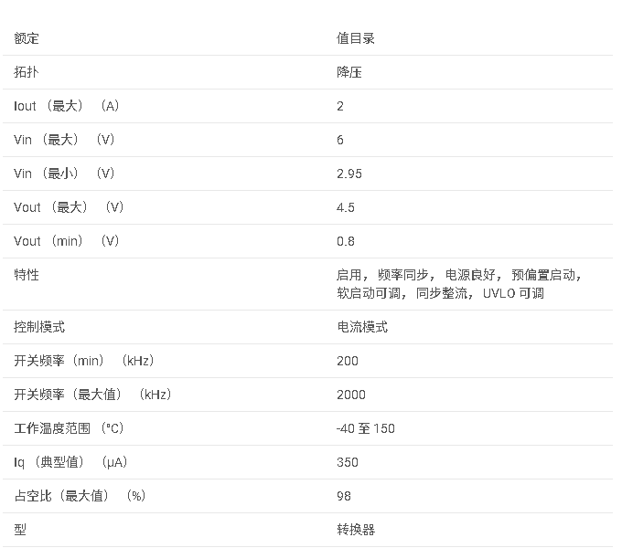 TPS54218 2.95V 至 6V 輸入、2A 同步降壓型 SWIFT? 轉(zhuǎn)換器數(shù)據(jù)手冊