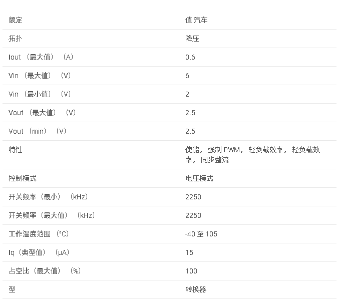 TPS62263-Q1 具有 2.5V 固定輸出電壓的汽車級(jí) 2V 至 6V、2.25MHz 固定頻率 600mA 降壓轉(zhuǎn)換器數(shù)據(jù)手冊(cè)