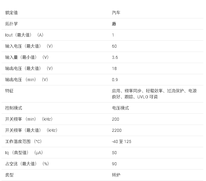 TPS54162-Q1 汽車級 3.6V 至 48V、1A 降壓轉(zhuǎn)換器，具有低 Iq 和電壓監(jiān)控功能數(shù)據(jù)手冊