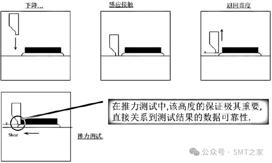 芯片<b class='flag-5'>鍵</b>合力、剪切力、球推力及線拉力<b class='flag-5'>測(cè)試</b>標(biāo)準(zhǔn)詳解