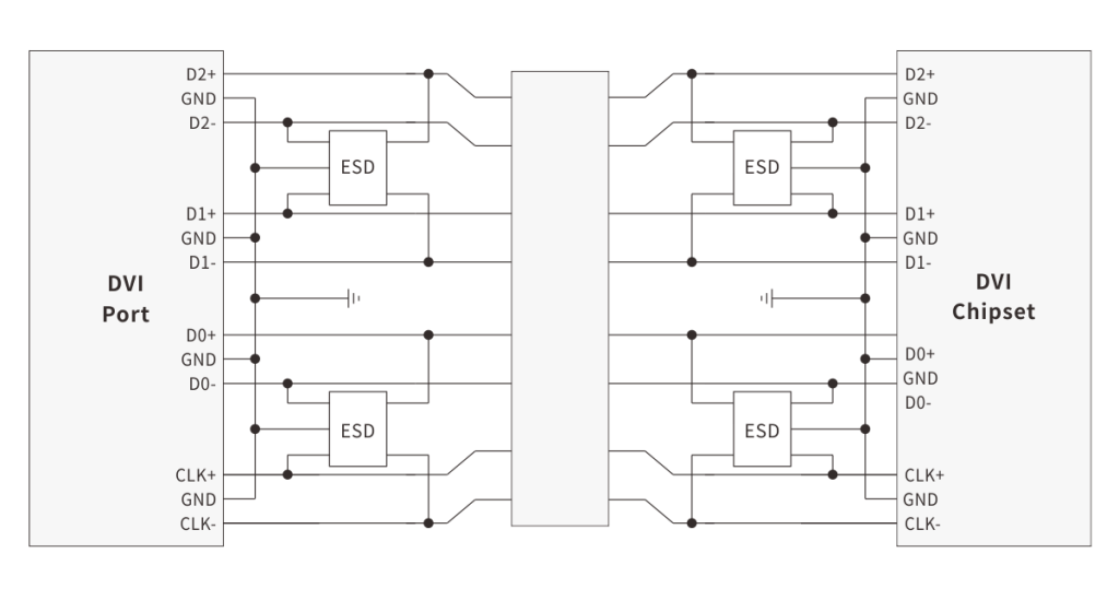 DVI接口的靜電保護方案匯總及說明-接口保護方案-浪涌保護-靜電保護-RS485浪涌保護-RS485靜電保護-HDMI靜電保護-USB靜電保護-VGA靜電保護-POE浪涌保護