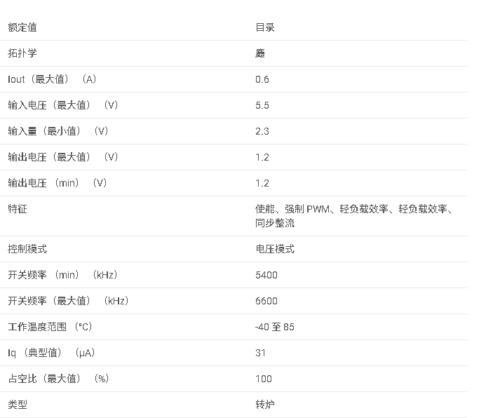 TPS62625 600mA、6MHz、Vout 1.2V，具有有源輸出電容放電能力數(shù)據(jù)手冊