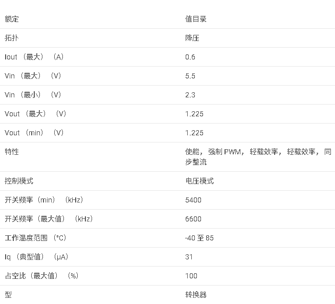 TPS62623 600mA、6MHz、Vout 1.225V、效率為 90% 的降壓轉(zhuǎn)換器數(shù)據(jù)手冊