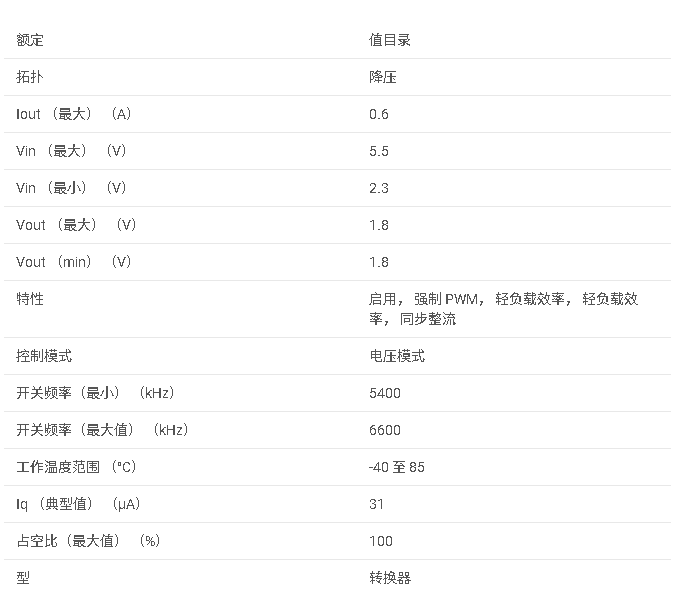 TPS62621 600mA、6MHz、Vout 1.8V、效率為 90% 的降壓轉(zhuǎn)換器數(shù)據(jù)手冊