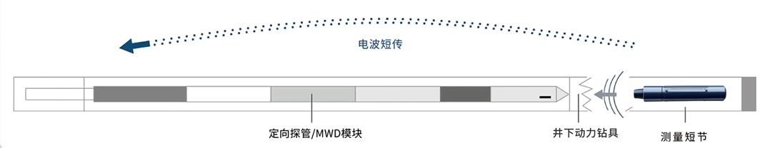 西北建树一总体向导与陕西省泾惠水利水电妄想院院长谈判