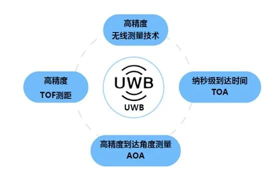 UWB11.png