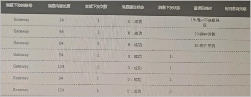 某車聯(lián)網(wǎng)終端有時無法短信喚醒的故障分析