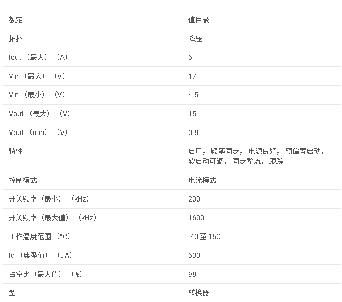 TPS54620 4.5V 至 17V、6A 同步 SWIFT? 降壓轉換器數據手冊