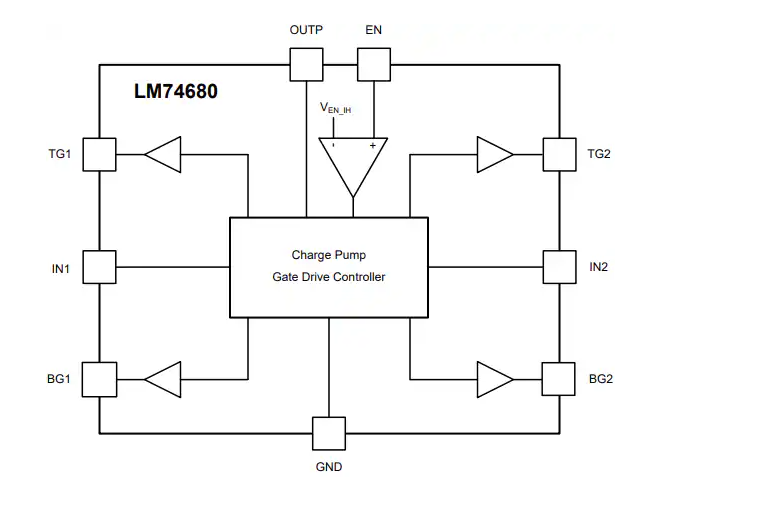 Texas Instruments LM74680理想二極管橋控制器數據手冊