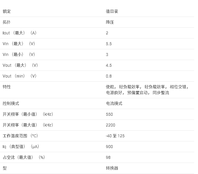 LM26420 雙通道 2 A 高效同步 DC/DC 轉換器數據手冊