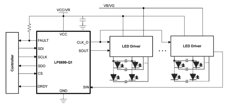 Texas Instruments LP5899/LP5899-Q1 LED驅(qū)動器數(shù)據(jù)手冊
