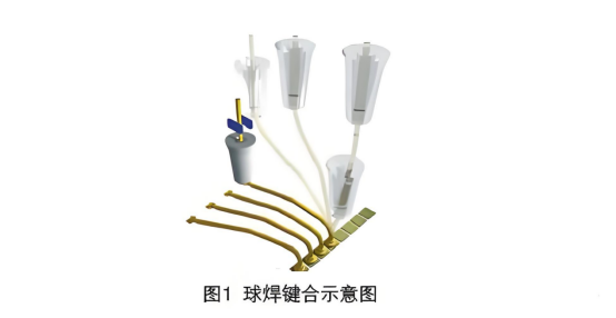 從失效<b class='flag-5'>分析</b>到<b class='flag-5'>工藝</b>優化：<b class='flag-5'>推拉力</b><b class='flag-5'>測試機</b>在微電子封裝中的應用