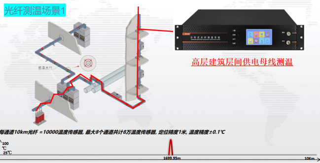 安科瑞丁一18761599093545.png