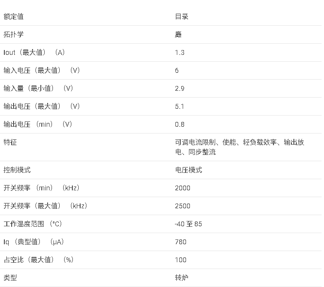 TPS62750 2.25MHz、降壓轉(zhuǎn)換器，具有可編程輸入電流限制，適用于USB供電應(yīng)用數(shù)據(jù)手冊