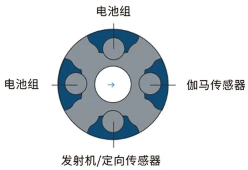  达坦能源一体化地质导向产品体系解析