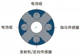 <b class='flag-5'>達</b>坦能源<b class='flag-5'>一體化</b>地質導向產品體系解析