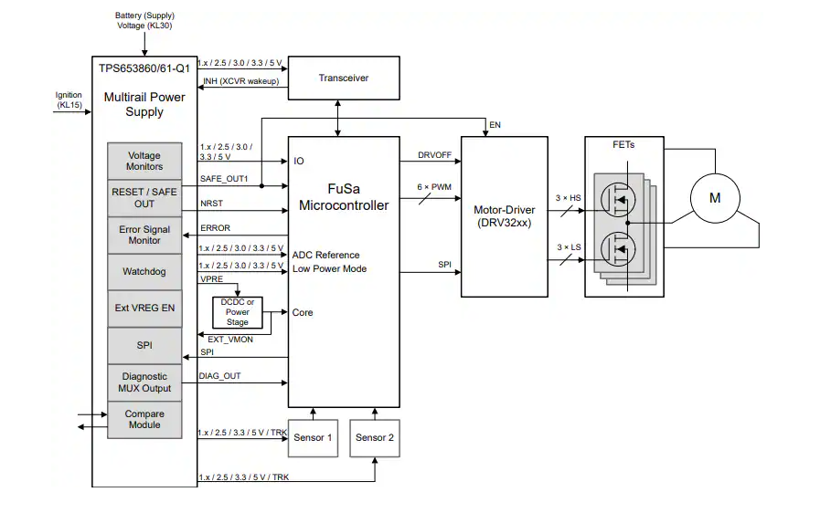 Texas Instruments TPS653860/61-Q1電源管理IC數(shù)據(jù)手冊(cè)